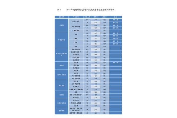 师范类专业有哪些
