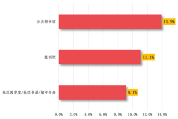 设备使用率