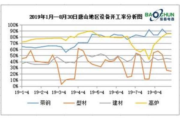 设备使用率