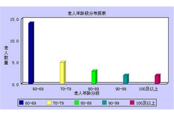 设备使用率