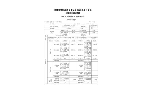 项目建设目标