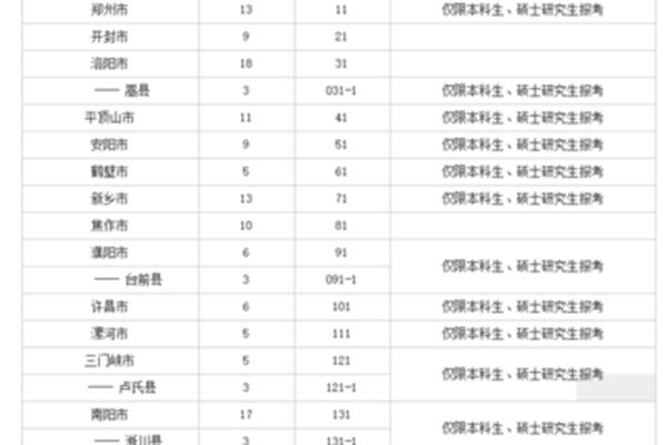 河南选调生报名