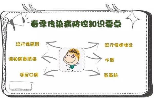 传染病防控