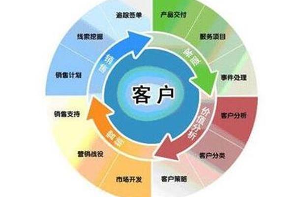 市场营销管理