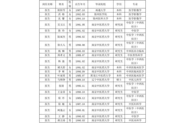 苏州医院招聘