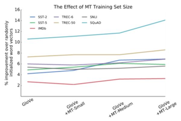 大学mooc