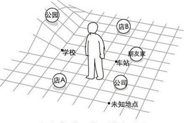 东西南北方向