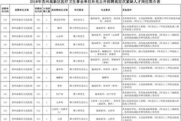 苏州医院招聘