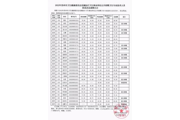 苏州医院招聘