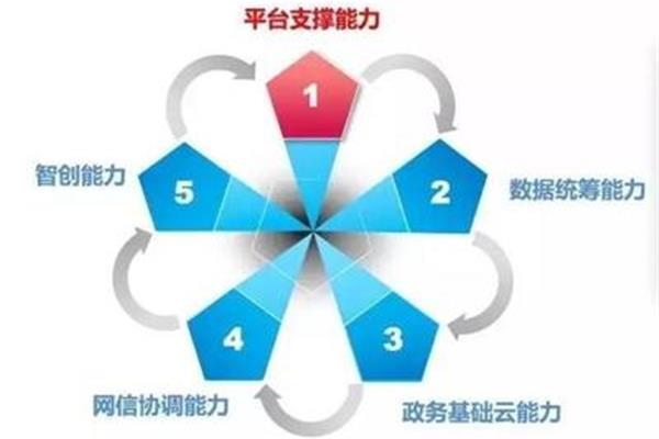 统筹协调能力