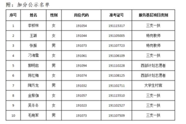 合肥市事业单位