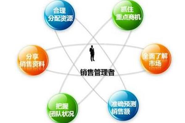 市场营销管理