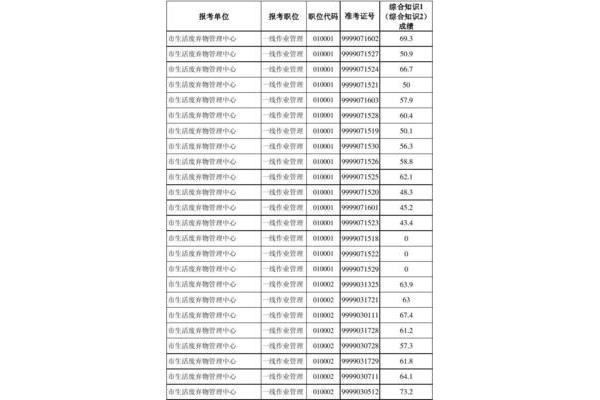 合肥市事业单位