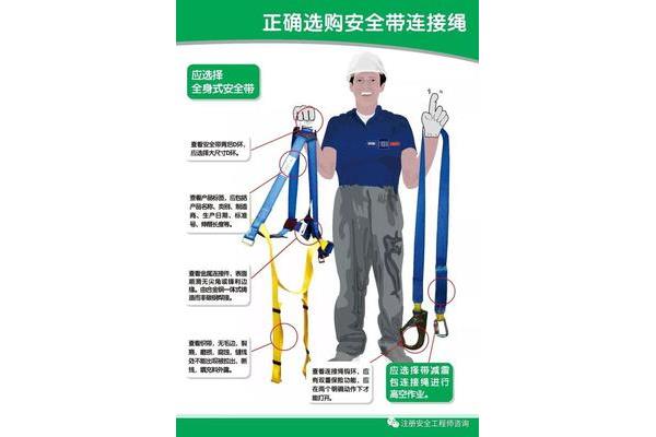 安全带标准