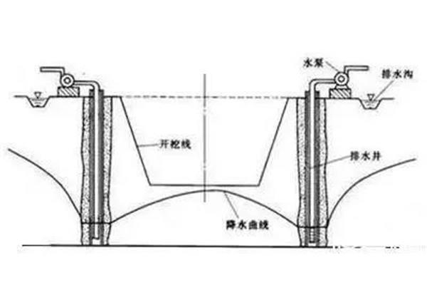 管井井点降水