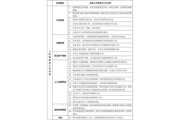 综合部部门职责