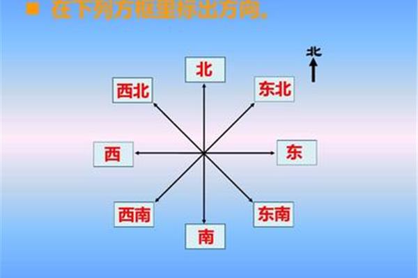 东西南北方向