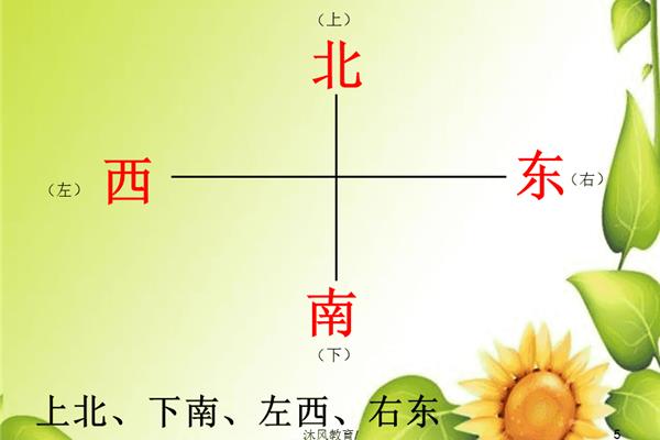 东西南北方向