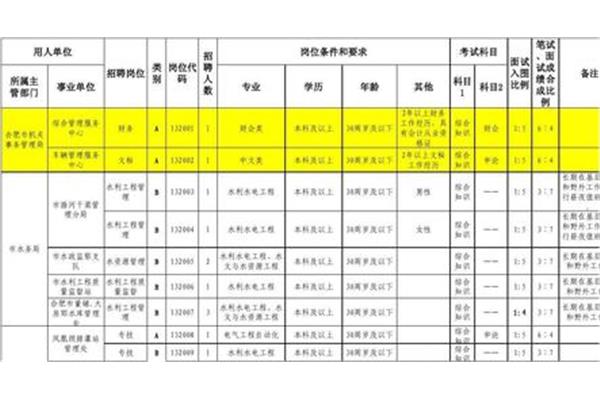 合肥市事业单位