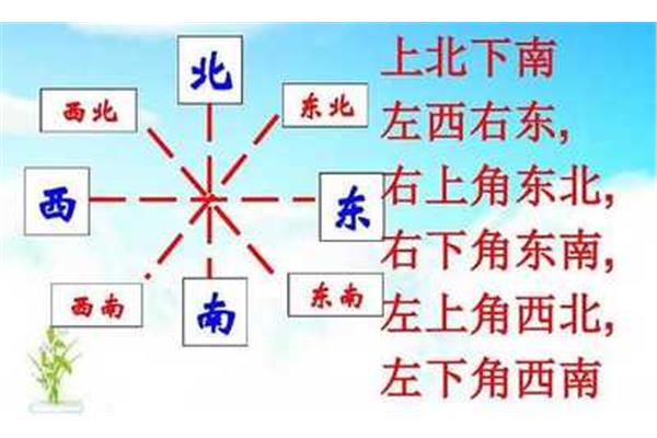 东西南北方向