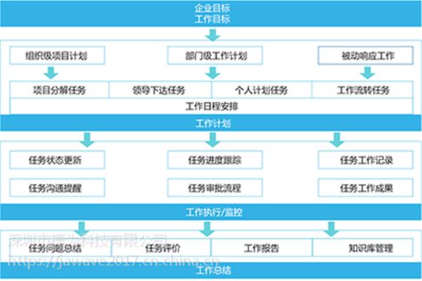 项目建设目标