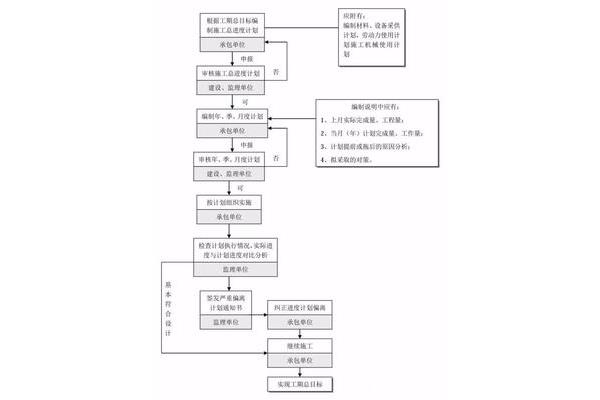 质量控制措施