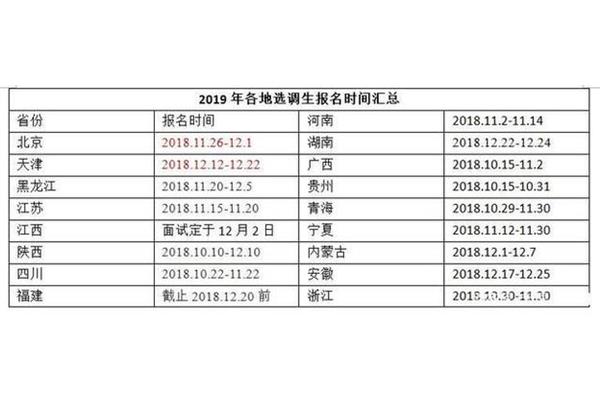 河南选调生报名