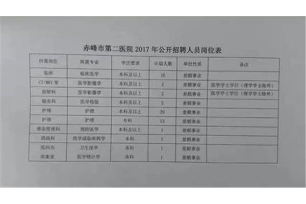 赤峰市医院招聘