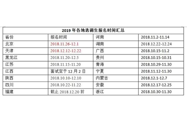 河南选调生报名