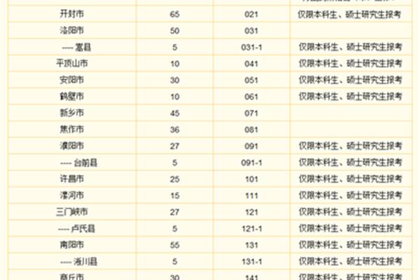河南选调生报名