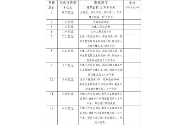 项目建设目标