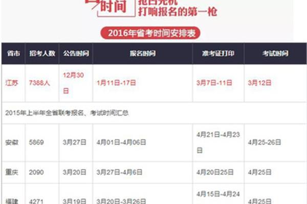 河南选调生报名