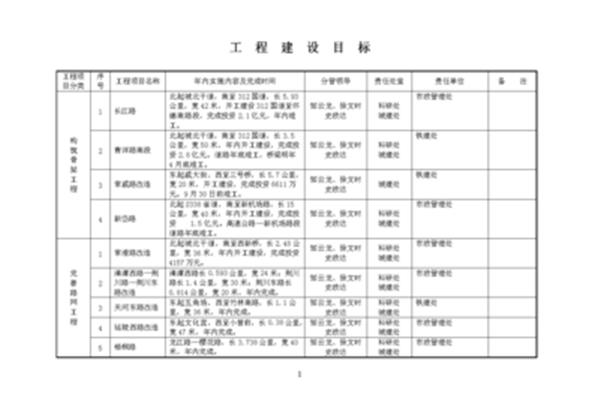 项目建设目标