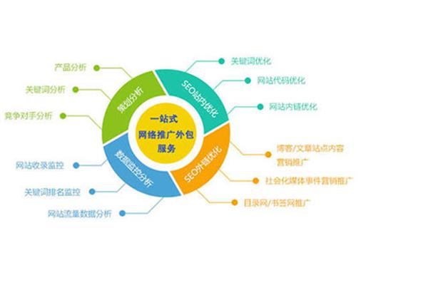 市场营销管理