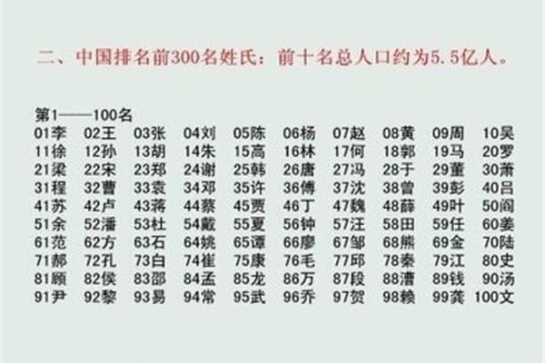 百家姓排名第一