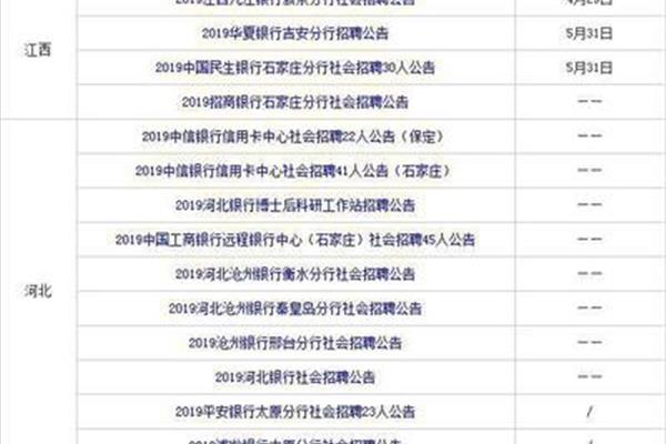 江西银行招聘