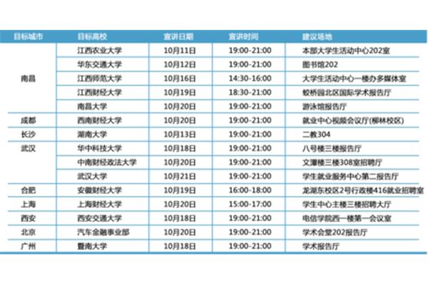 江西银行招聘