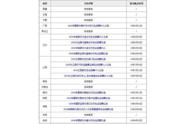 江西银行招聘