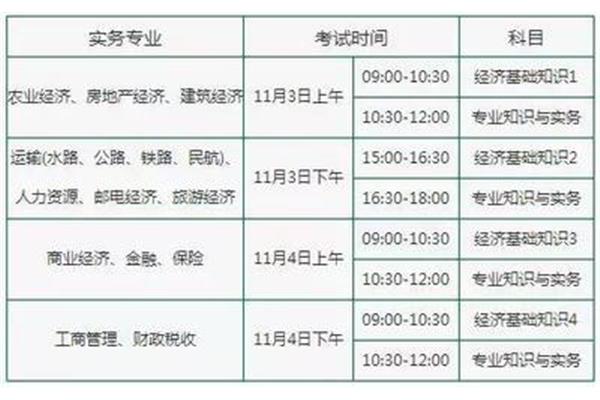 经济师考试科目