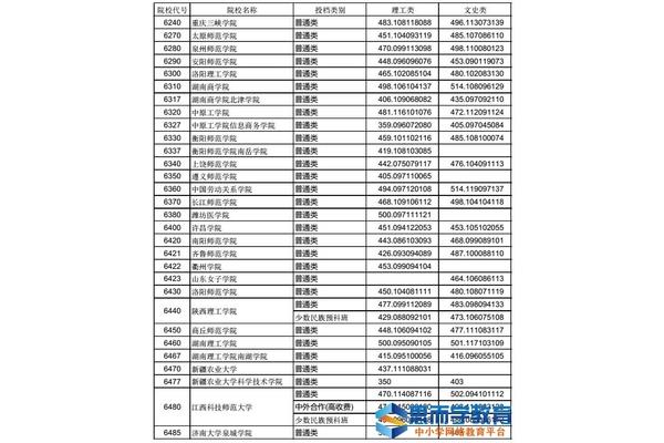 湖北省高校排名