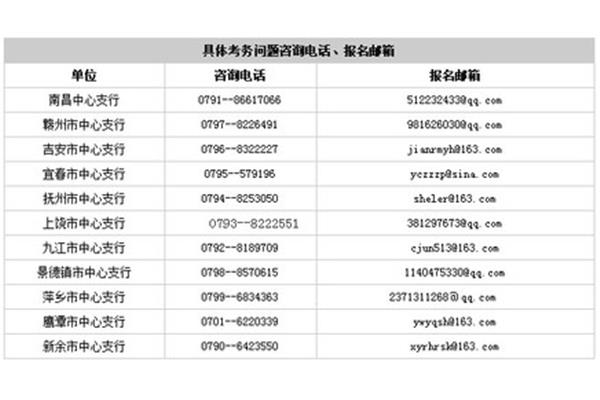 江西银行招聘