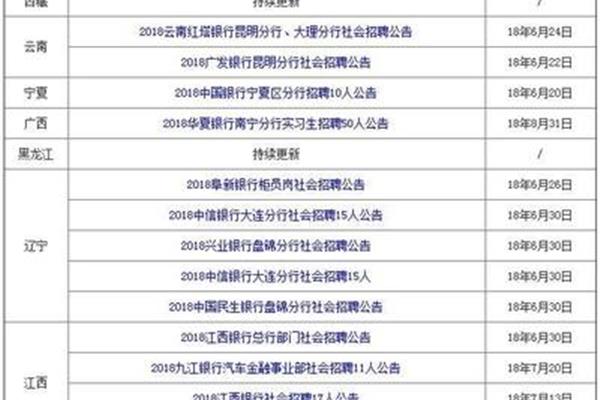 江西银行招聘