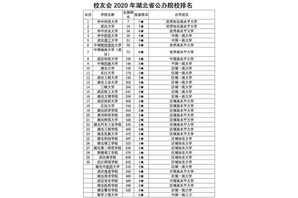湖北省高校排名