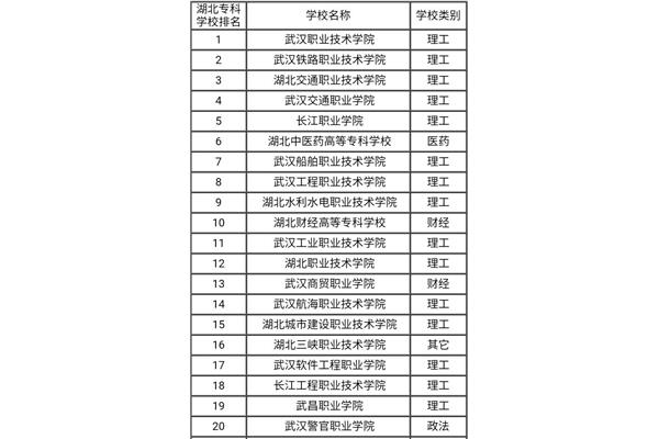 湖北省高校排名