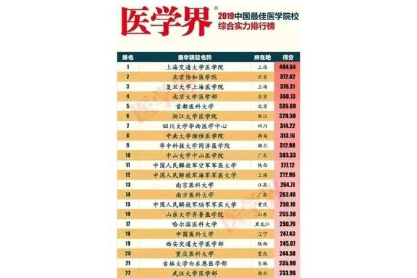 医学类院校排名