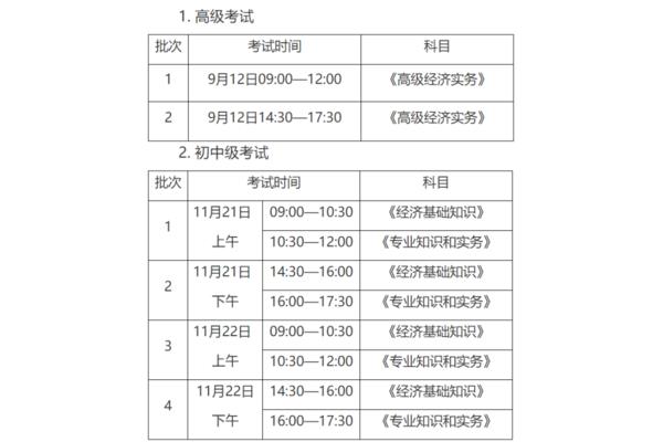 经济师考试科目