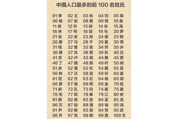 百家姓排名第一