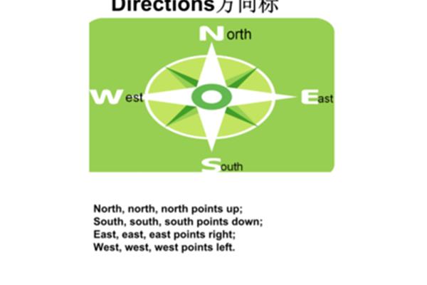 方向的英语