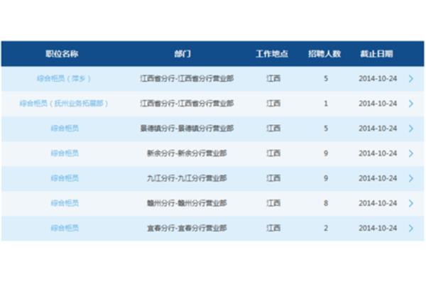 江西银行招聘