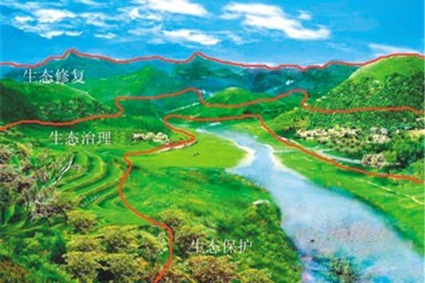 生态清洁小流域
